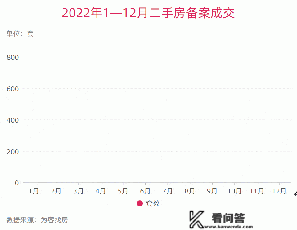 宿迁哪个区成交量更高？宿迁二手房2022年报白皮书出炉