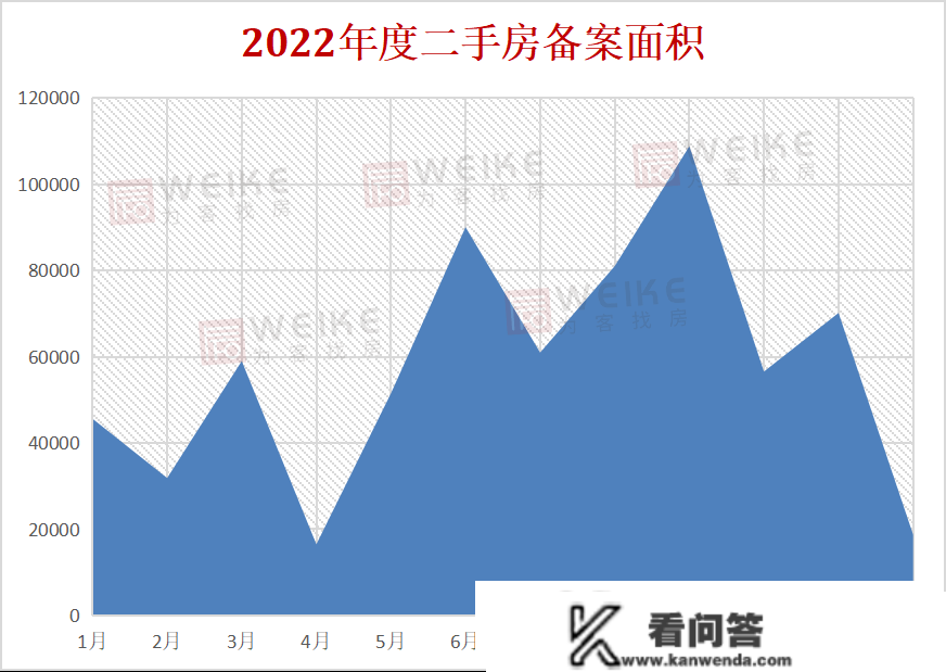 宿迁哪个区成交量更高？宿迁二手房2022年报白皮书出炉