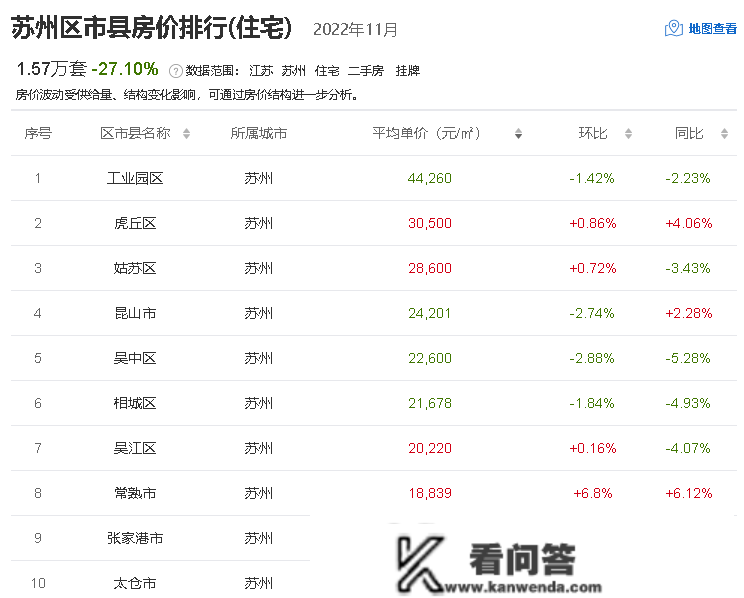 江苏13市房价出炉 盐城均价11736元/㎡