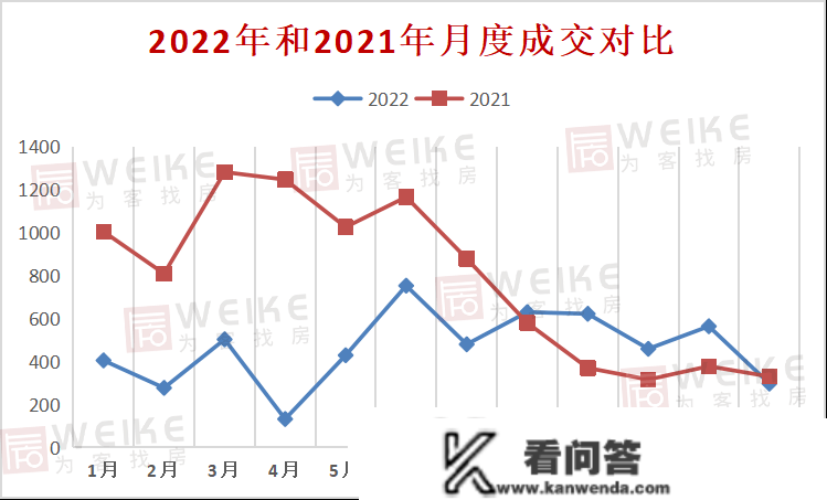 宿迁哪个区成交量更高？宿迁二手房2022年报白皮书出炉