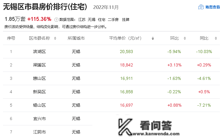 江苏13市房价出炉 盐城均价11736元/㎡