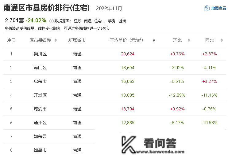 江苏13市房价出炉 盐城均价11736元/㎡