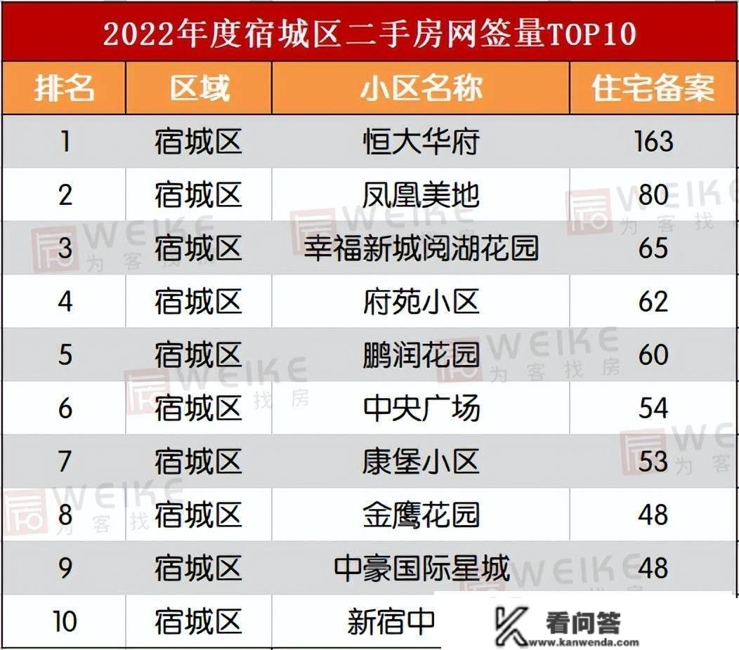 宿迁哪个区成交量更高？宿迁二手房2022年报白皮书出炉