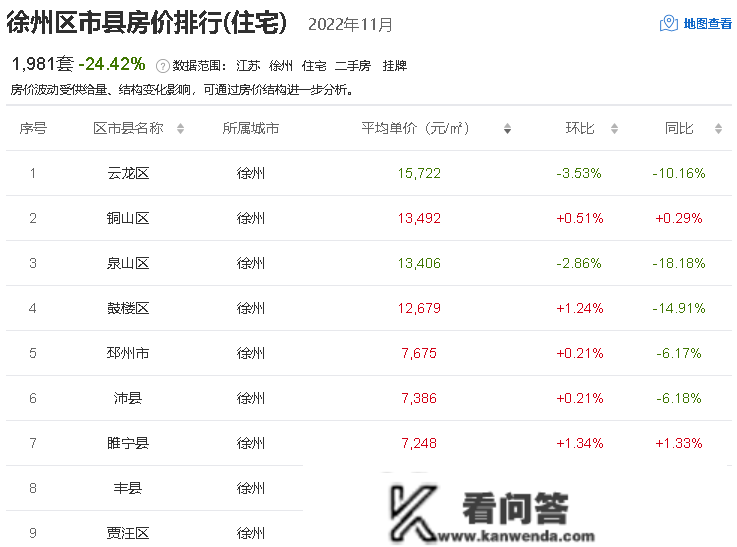 江苏13市房价出炉 盐城均价11736元/㎡