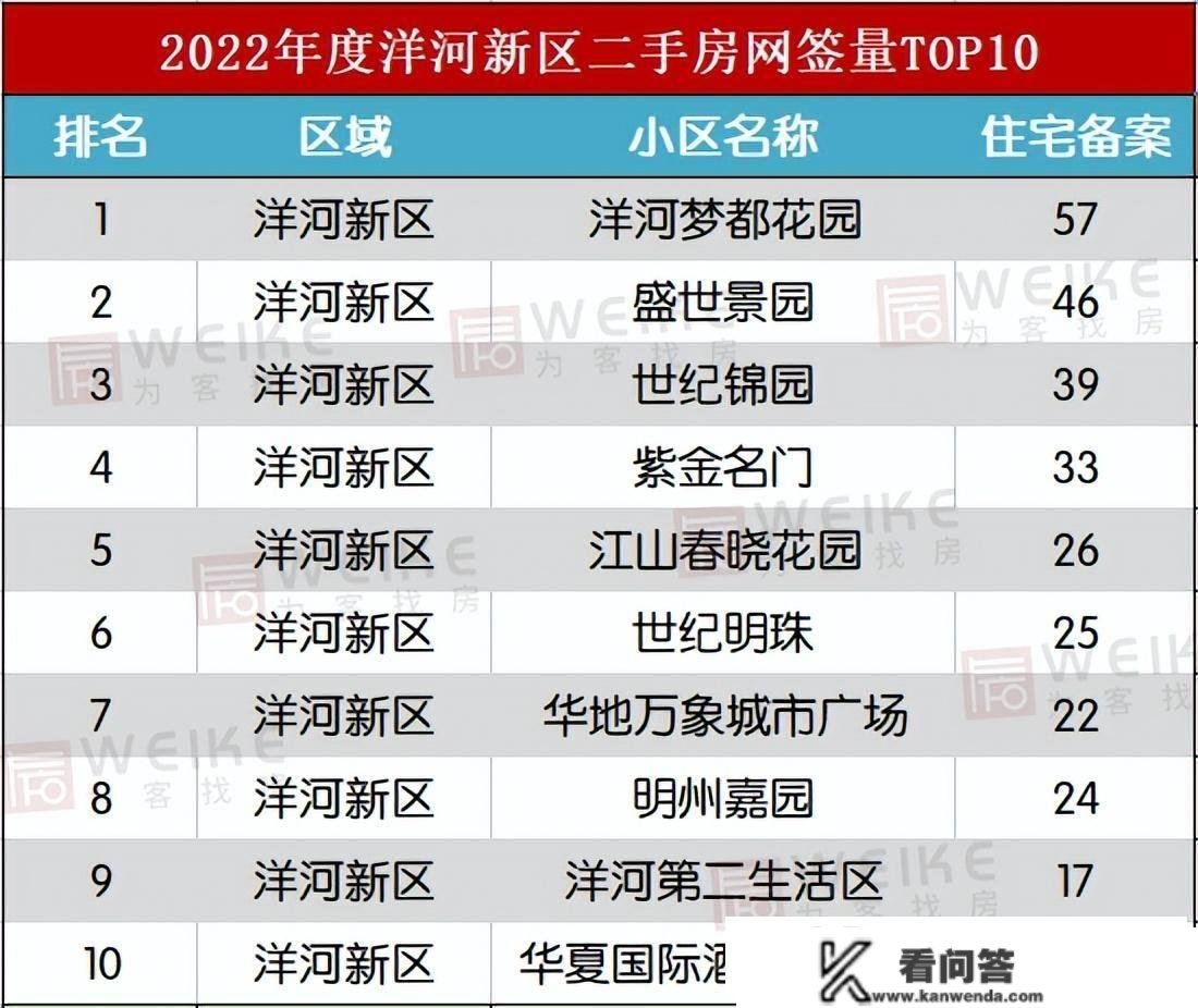 宿迁哪个区成交量更高？宿迁二手房2022年报白皮书出炉