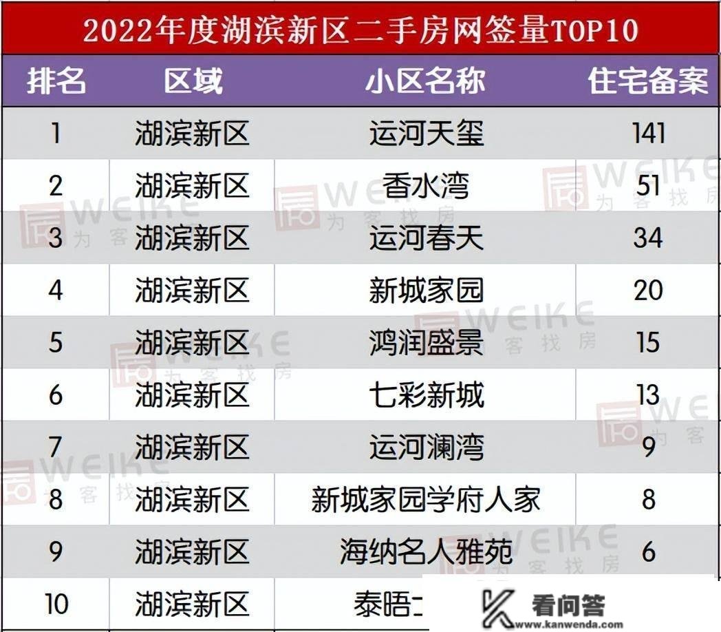 宿迁哪个区成交量更高？宿迁二手房2022年报白皮书出炉