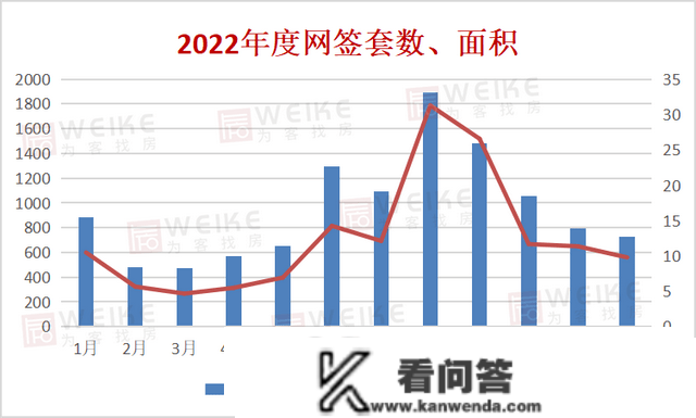 保藏版|2022年宿迁楼市年报出炉！年度销冠楼盘来了！