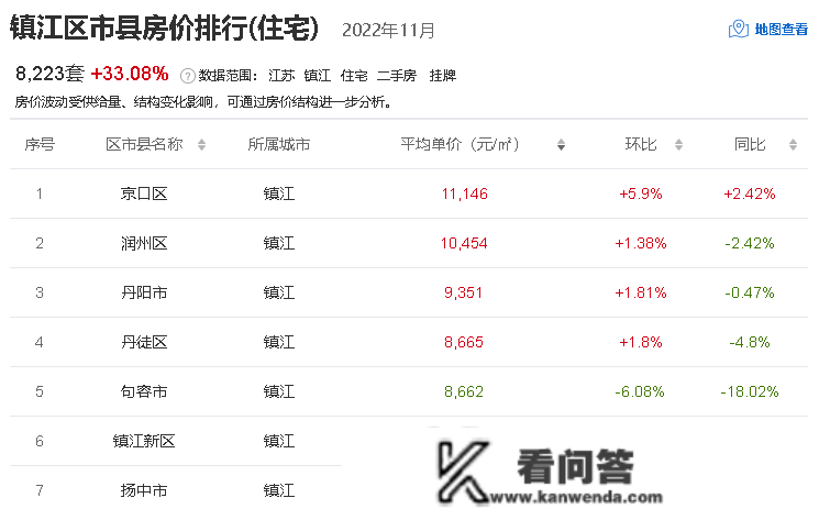 江苏13市房价出炉 盐城均价11736元/㎡