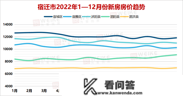 保藏版|2022年宿迁楼市年报出炉！年度销冠楼盘来了！