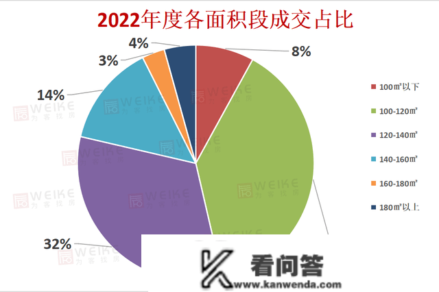 保藏版|2022年宿迁楼市年报出炉！年度销冠楼盘来了！