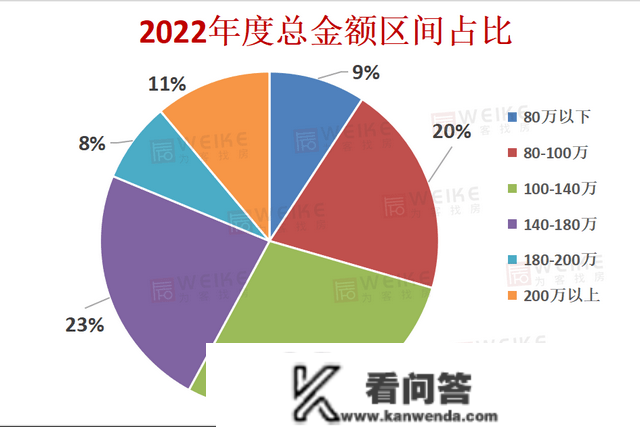 保藏版|2022年宿迁楼市年报出炉！年度销冠楼盘来了！