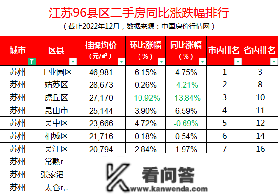 江苏96区县最新房价出炉！徐州贾汪不垫底了，但那个区跌幅第1……