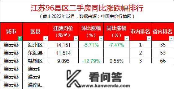 江苏96区县最新房价出炉！徐州贾汪不垫底了，但那个区跌幅第1……