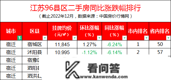 江苏96区县最新房价出炉！徐州贾汪不垫底了，但那个区跌幅第1……