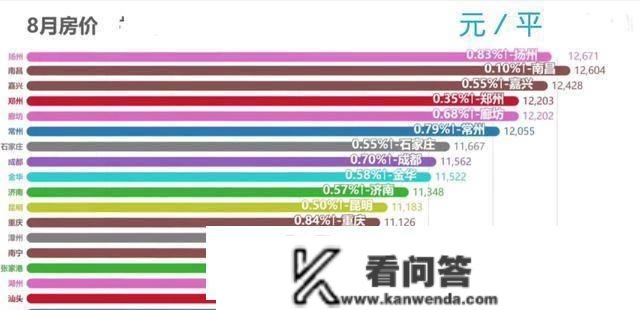 2022年，100个城市的房价排行，来看看你的城市吧