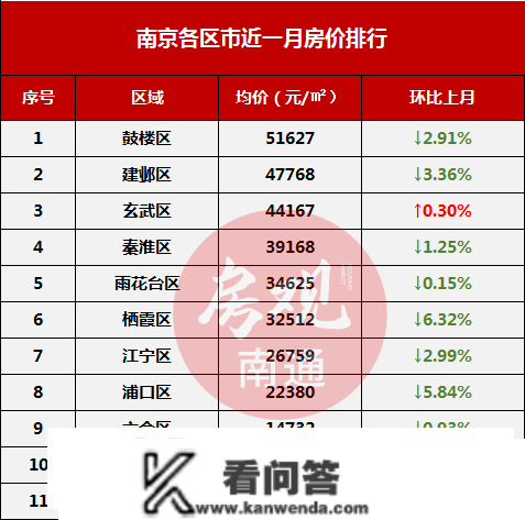 超对折上涨！刚刚江苏13市房价出炉，南通......