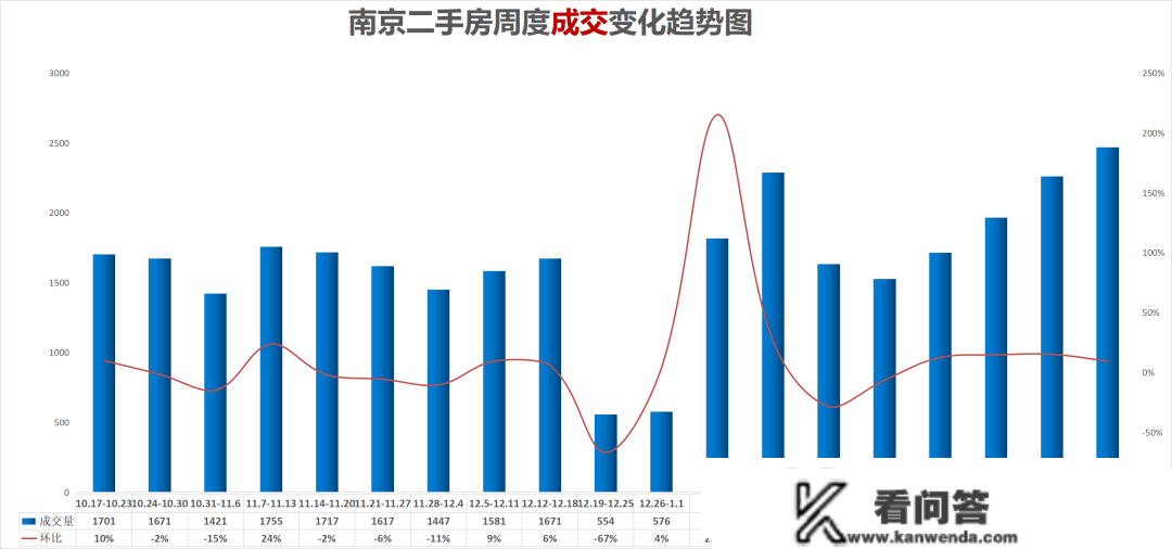 超对折上涨！刚刚江苏13市房价出炉，南通......