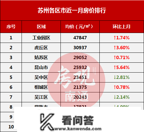 超对折上涨！刚刚江苏13市房价出炉，南通......