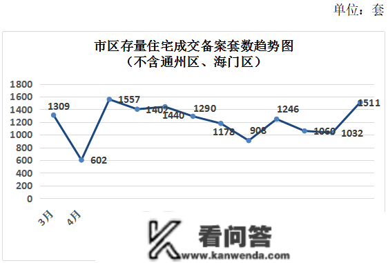 超对折上涨！刚刚江苏13市房价出炉，南通......