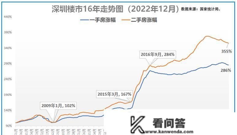 瞭望- 300城房价涨跌录：谁在猛跌谁在涨楼市转风，谁将率先上扬