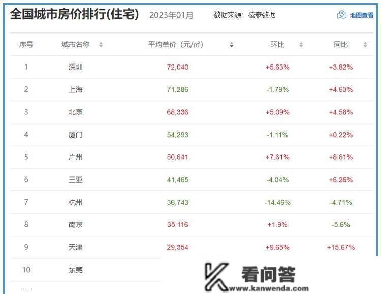 瞭望- 300城房价涨跌录：谁在猛跌谁在涨楼市转风，谁将率先上扬