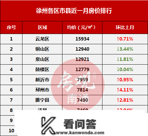 超对折上涨！刚刚江苏13市房价出炉，南通......