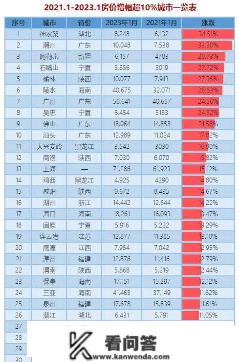 瞭望- 300城房价涨跌录：谁在猛跌谁在涨楼市转风，谁将率先上扬