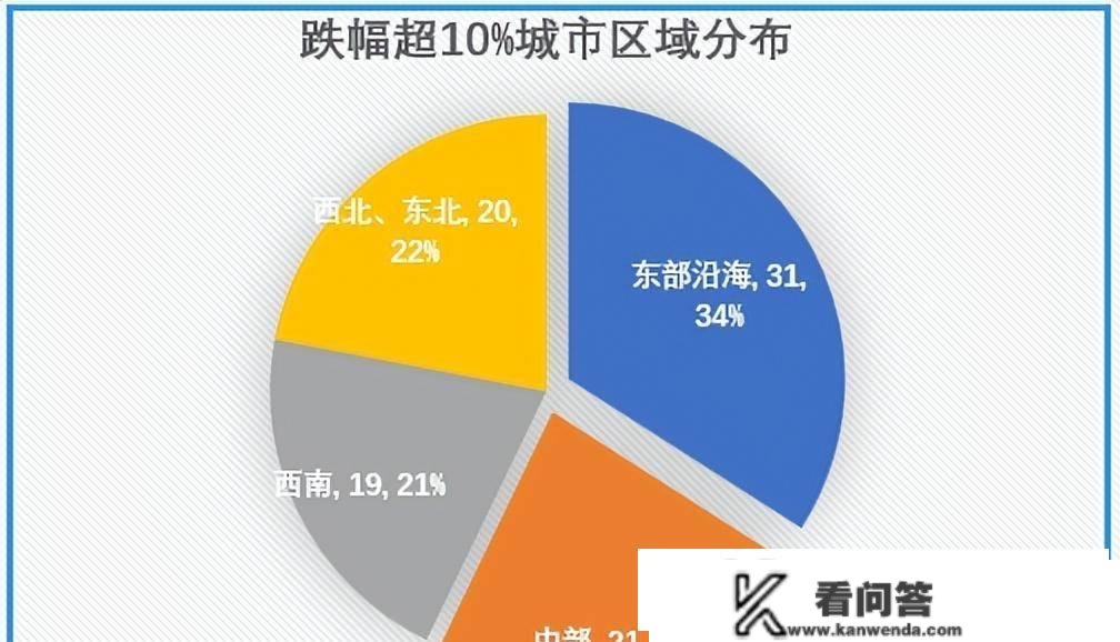 瞭望- 300城房价涨跌录：谁在猛跌谁在涨楼市转风，谁将率先上扬