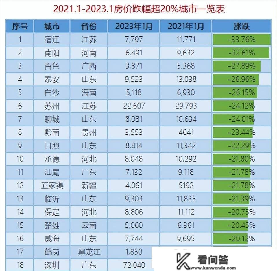 瞭望- 300城房价涨跌录：谁在猛跌谁在涨楼市转风，谁将率先上扬