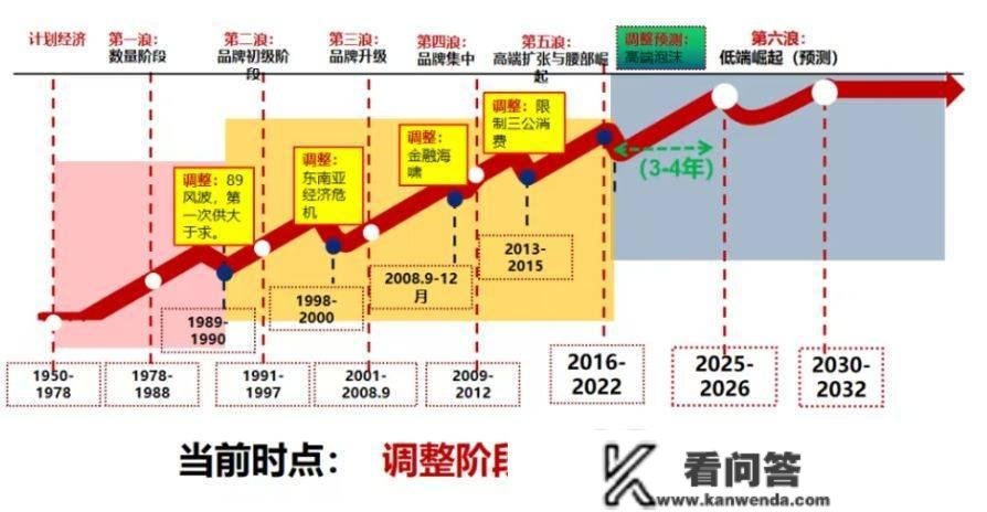 新周期与新趋向下，白酒行业2023持续向好趋向未变