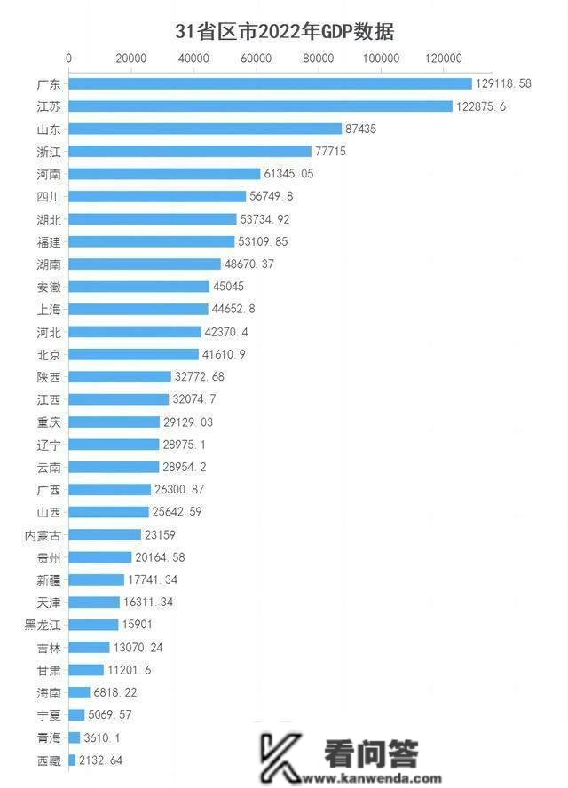 中国百强县出炉 昆山破五千亿堪比一个省，江浙为何能占残山剩水