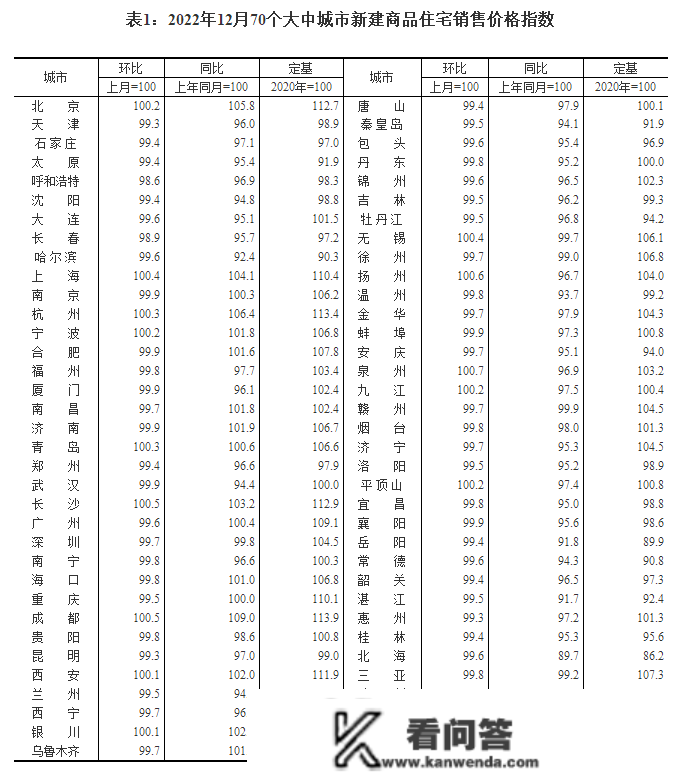 重磅动静！央行+银保监会+住建部齐发声，要鼎力撑持楼市！