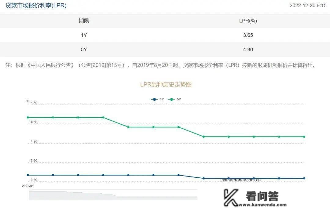 重磅动静！央行+银保监会+住建部齐发声，要鼎力撑持楼市！