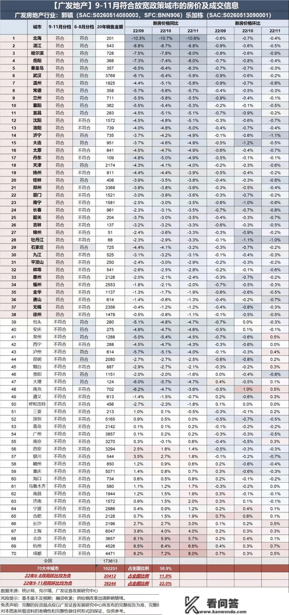 重磅动静！央行+银保监会+住建部齐发声，要鼎力撑持楼市！