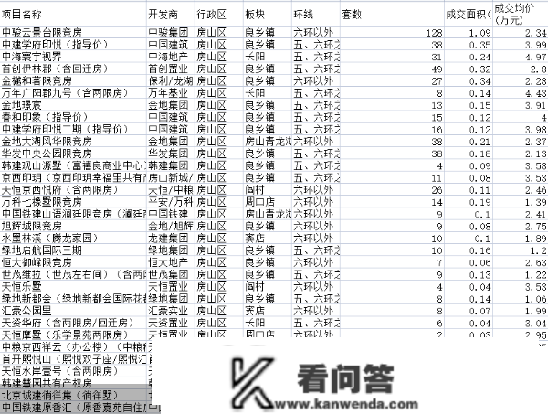 北京那个区新盘集体退无理由退房 释放了什么信号