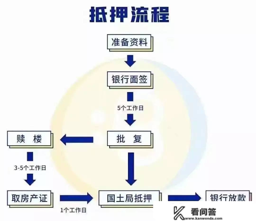 【抵押贷款小常识】打点房产抵押贷款的详细流程，常识分享！