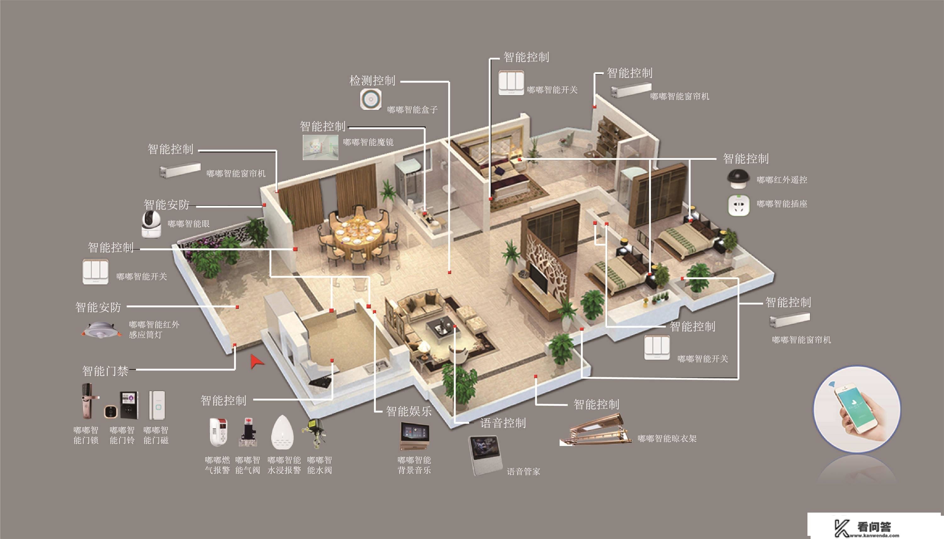 焦点|地产预期回暖带动需求苏醒 家居行业市场存眷度持续提拔