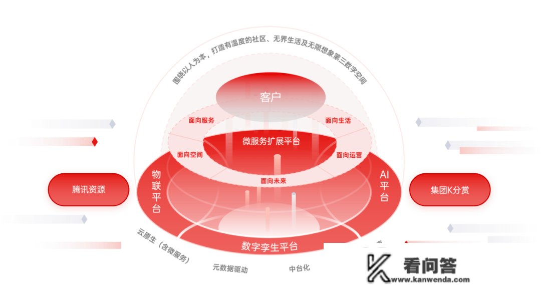 万物互联！超越时代的聪慧交融体，在此又翻开新世界