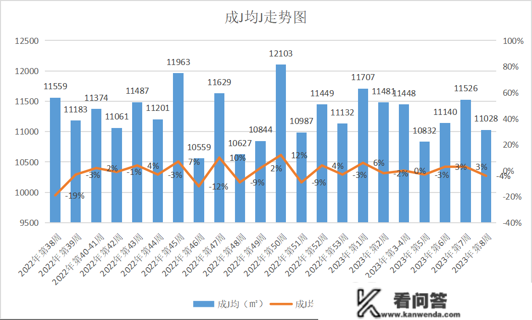 太原2月房价地图出炉