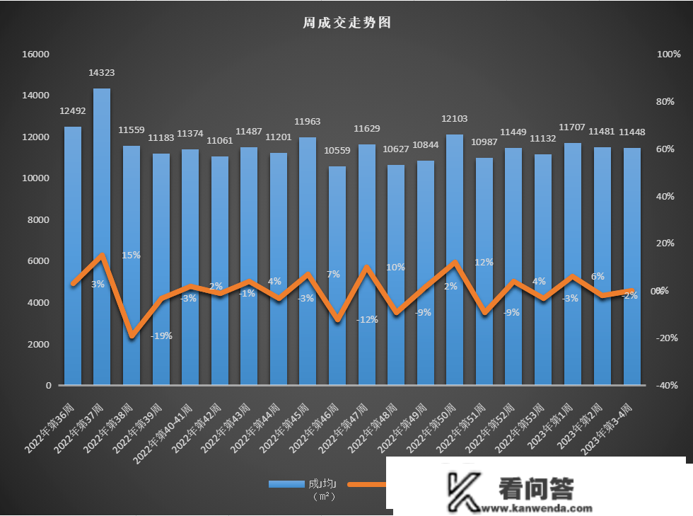 太原1月房价地图出炉