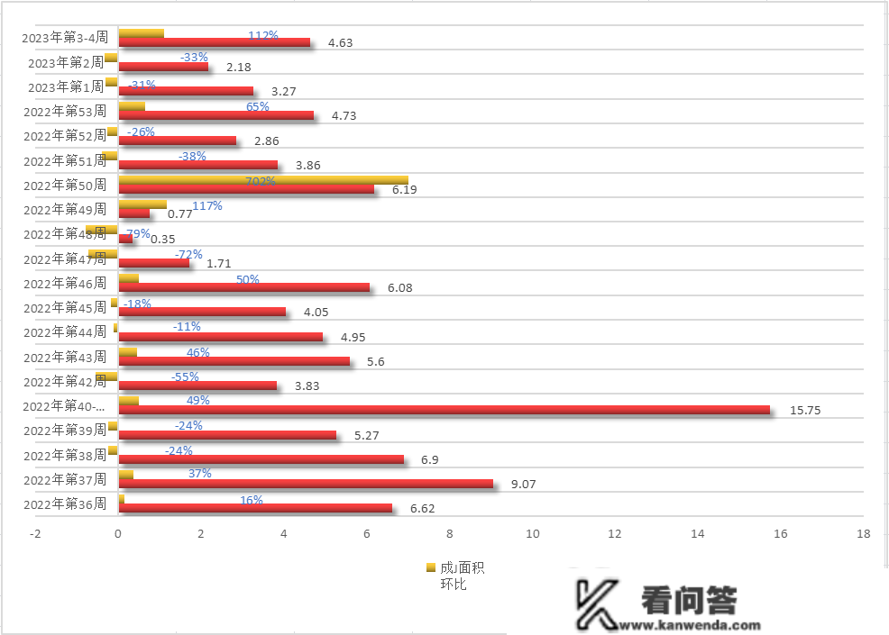 太原1月房价地图出炉