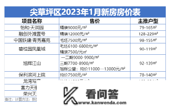 太原1月房价地图出炉