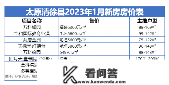 太原1月房价地图出炉