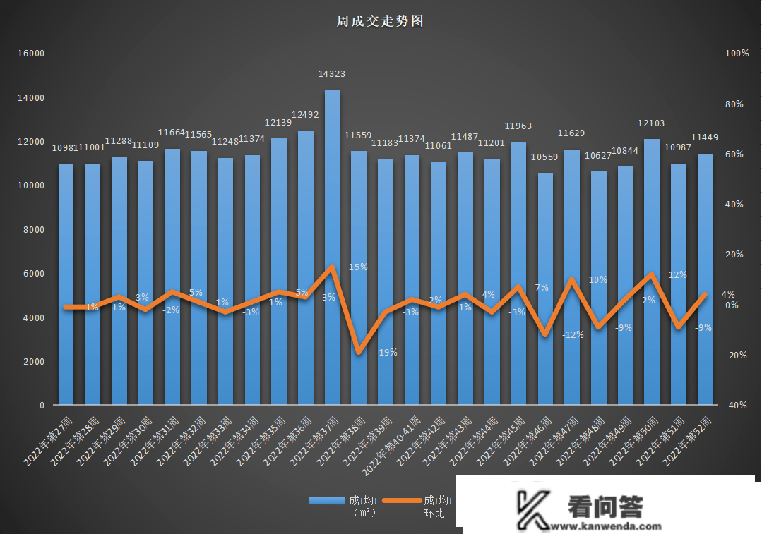 太原12月房价地图出炉！