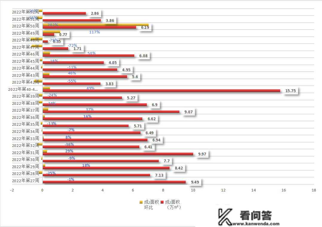 太原12月房价地图出炉！