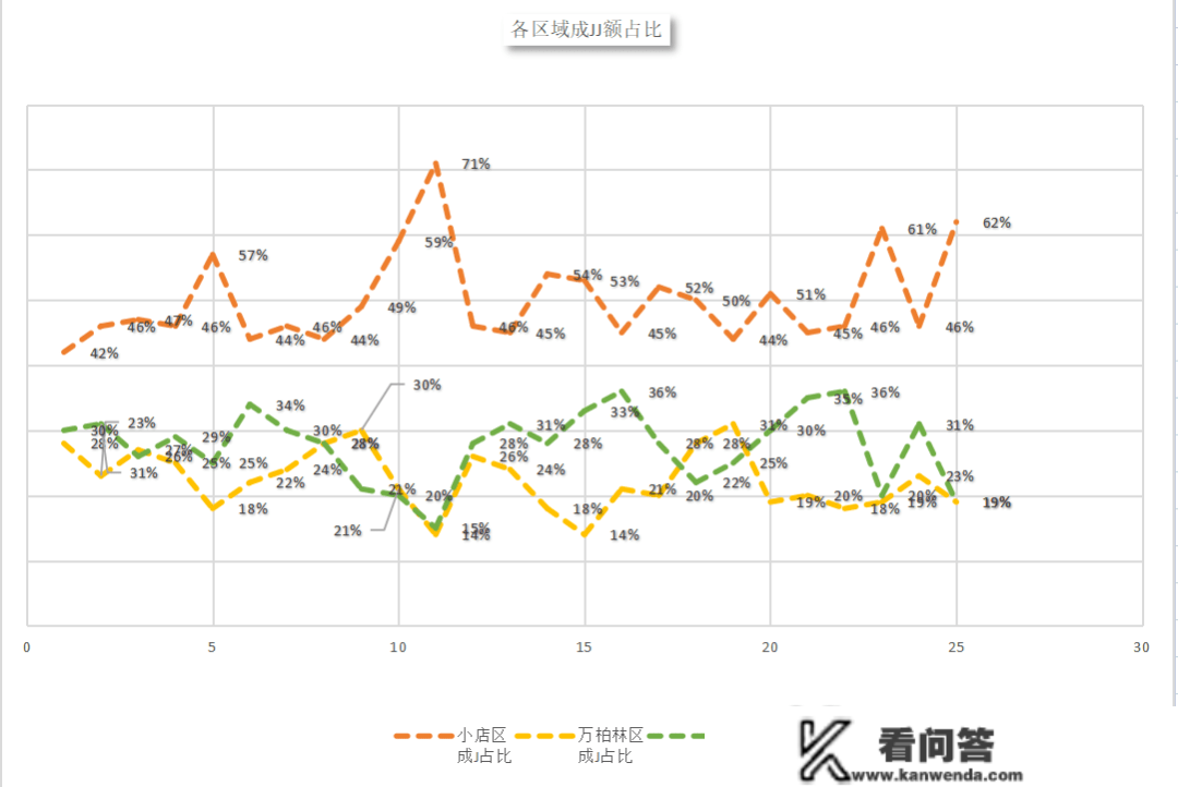 太原12月房价地图出炉！