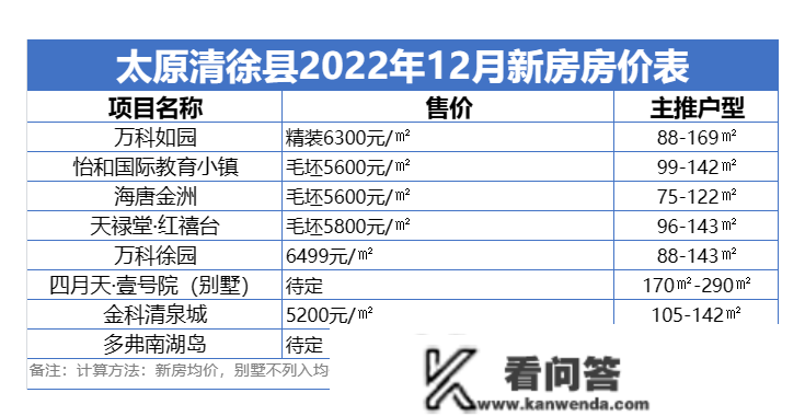 太原12月房价地图出炉！