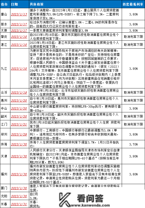 更低3.7%！广东各市为何疯狂降房贷？