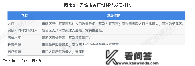 保藏！一文读懂2023年无锡市开展现状(民生篇) 房价低于新一个城市均匀程度