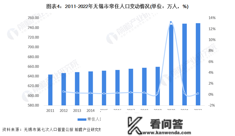 保藏！一文读懂2023年无锡市开展现状(民生篇) 房价低于新一座城市均匀程度